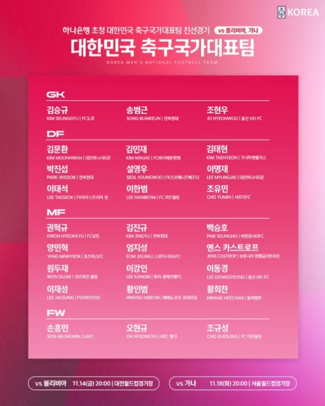 홍명보호, 11월 A매치 명단 27명 발표... 조규성, 1년 8개월 만 복귀